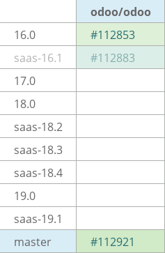 Pull request status dashboard