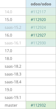 Pull request status dashboard