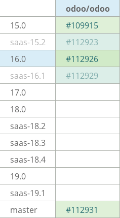 Pull request status dashboard