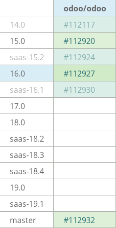 Pull request status dashboard