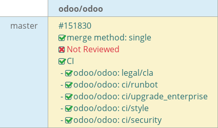 Pull request status dashboard