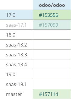 Pull request status dashboard
