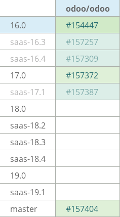 Pull request status dashboard