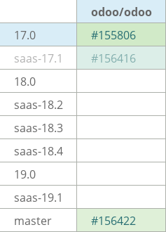Pull request status dashboard