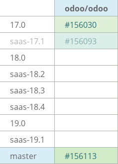 Pull request status dashboard