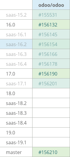 Pull request status dashboard