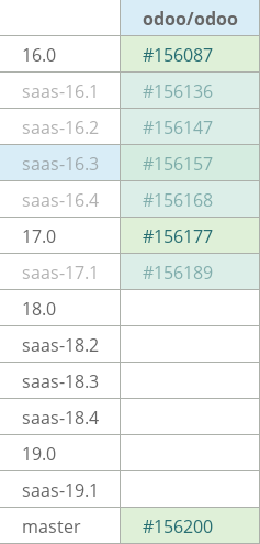 Pull request status dashboard