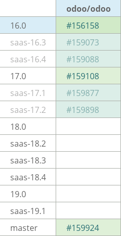 Pull request status dashboard