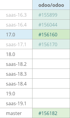 Pull request status dashboard
