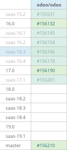 Pull request status dashboard
