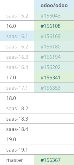 Pull request status dashboard