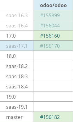 Pull request status dashboard