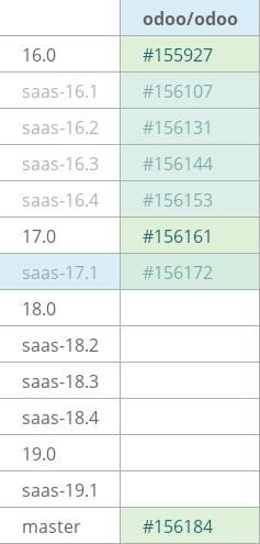Pull request status dashboard
