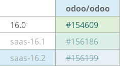 Pull request status dashboard