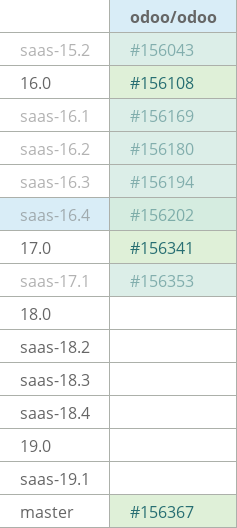 Pull request status dashboard