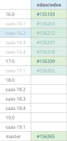 Pull request status dashboard