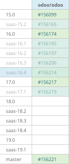 Pull request status dashboard