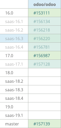 Pull request status dashboard