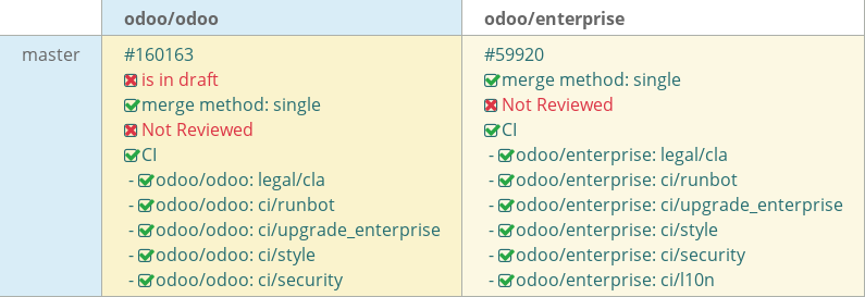 Pull request status dashboard