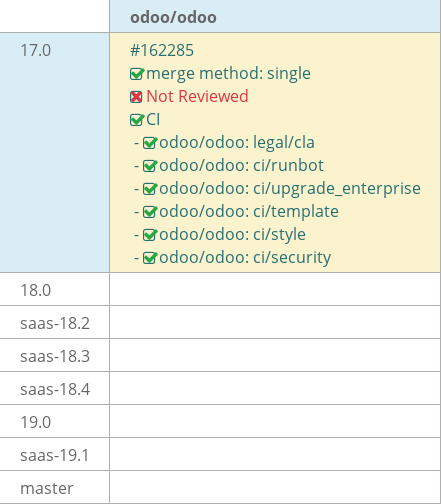 Pull request status dashboard