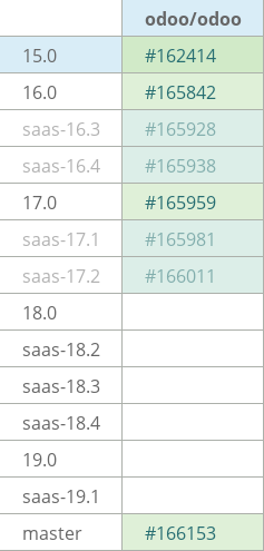 Pull request status dashboard