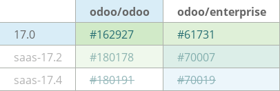 Pull request status dashboard
