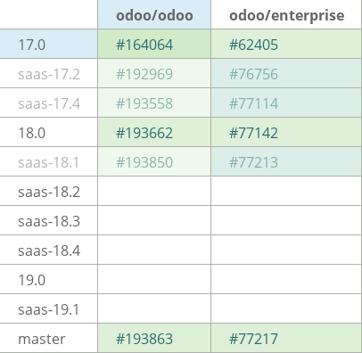 Pull request status dashboard