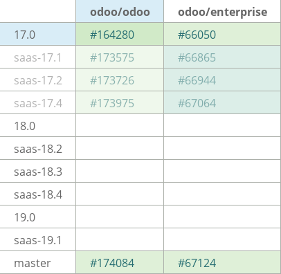 Pull request status dashboard