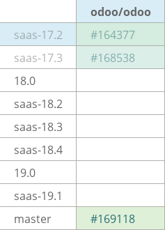 Pull request status dashboard