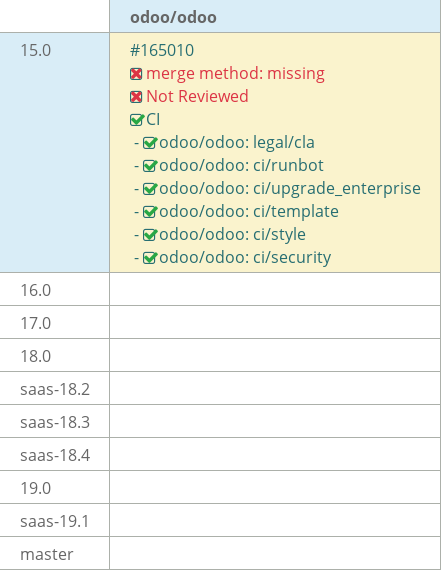 Pull request status dashboard