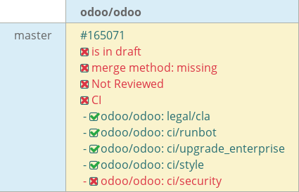 Pull request status dashboard