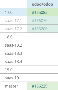 Pull request status dashboard