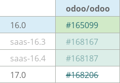 Pull request status dashboard