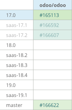 Pull request status dashboard