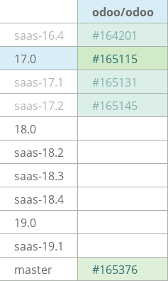 Pull request status dashboard