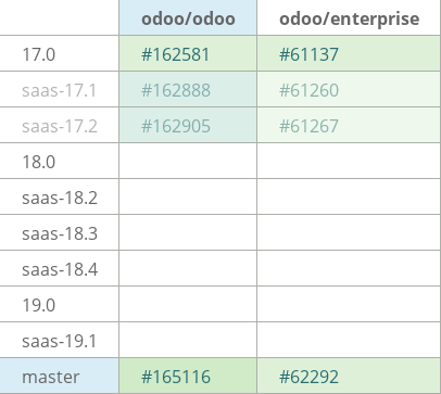 Pull request status dashboard