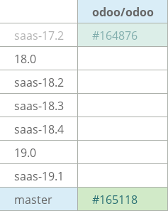 Pull request status dashboard