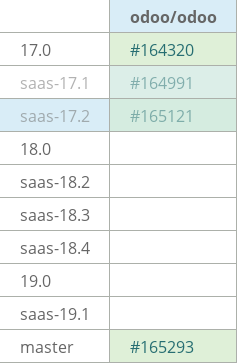 Pull request status dashboard