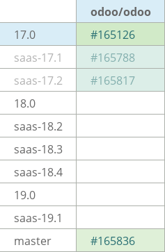 Pull request status dashboard