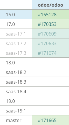 Pull request status dashboard