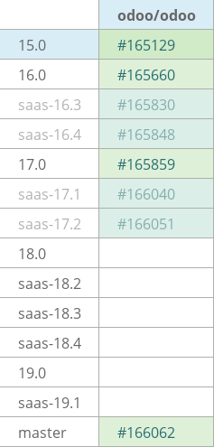 Pull request status dashboard
