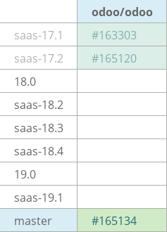 Pull request status dashboard