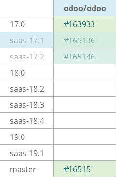 Pull request status dashboard
