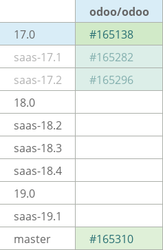 Pull request status dashboard