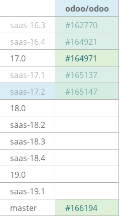 Pull request status dashboard