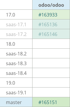 Pull request status dashboard