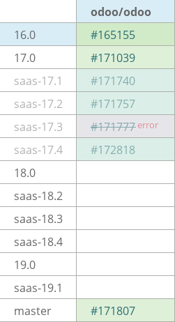 Pull request status dashboard