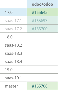 Pull request status dashboard