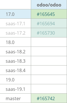 Pull request status dashboard