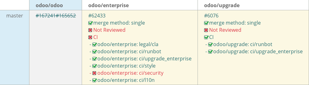 Pull request status dashboard